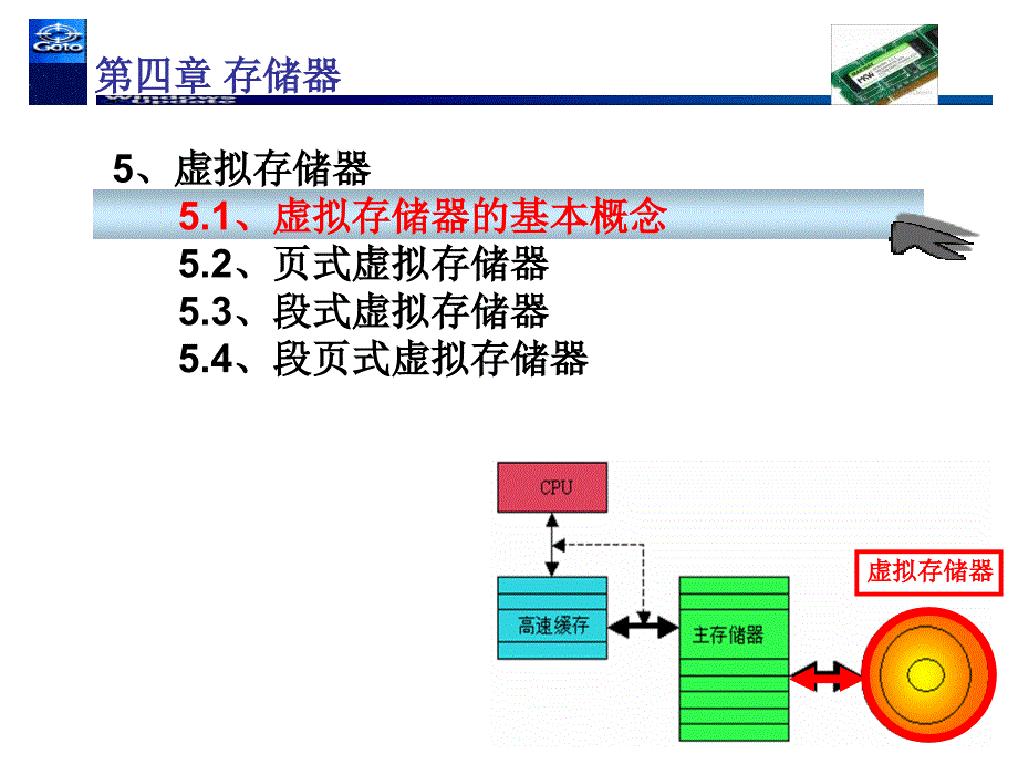 计算机组成原理15-存储系统05_第3页