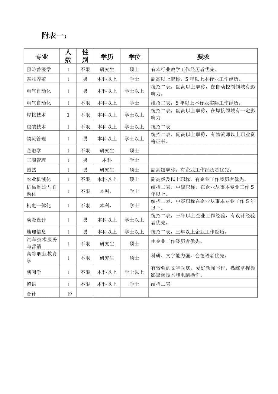 黑龙江农业工程职业学院_第3页