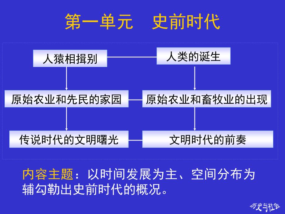 历史与社会八年级上_第4页