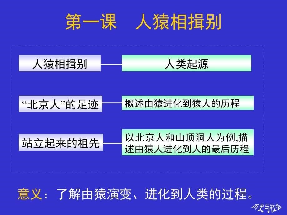 历史与社会八年级上_第5页