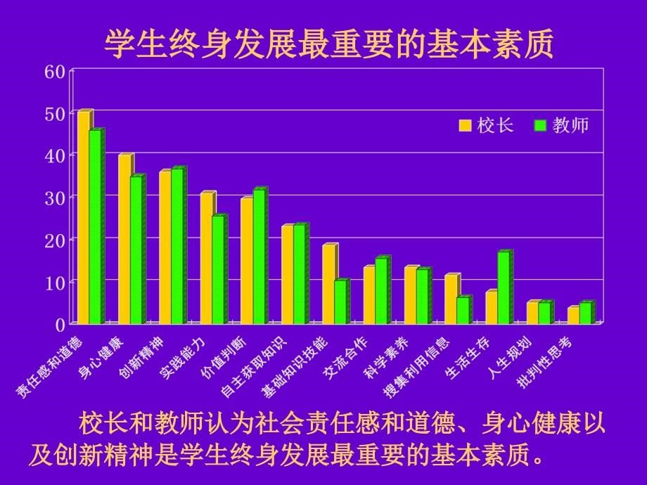 新课程方案介绍_第5页