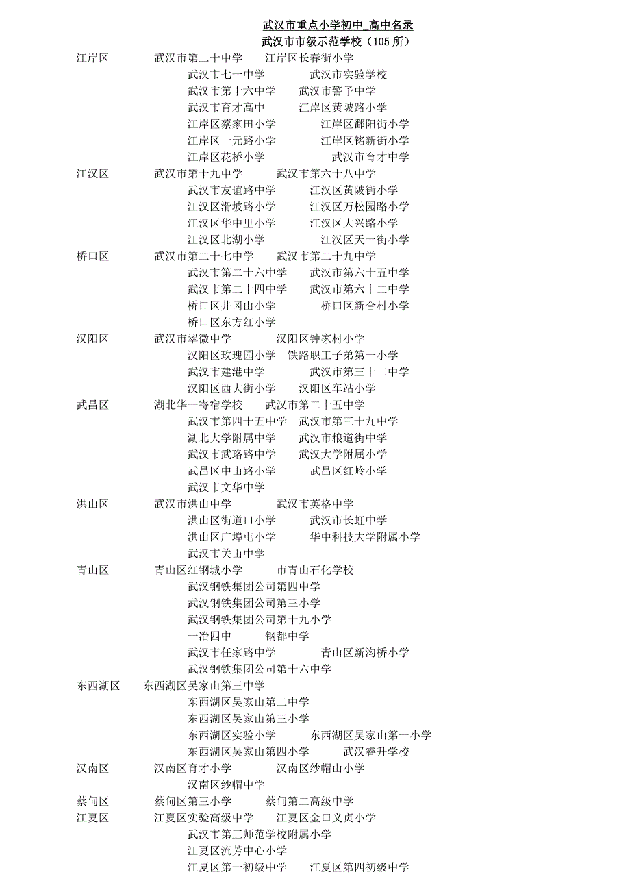 武汉市重点小学初中_高中名录_第1页