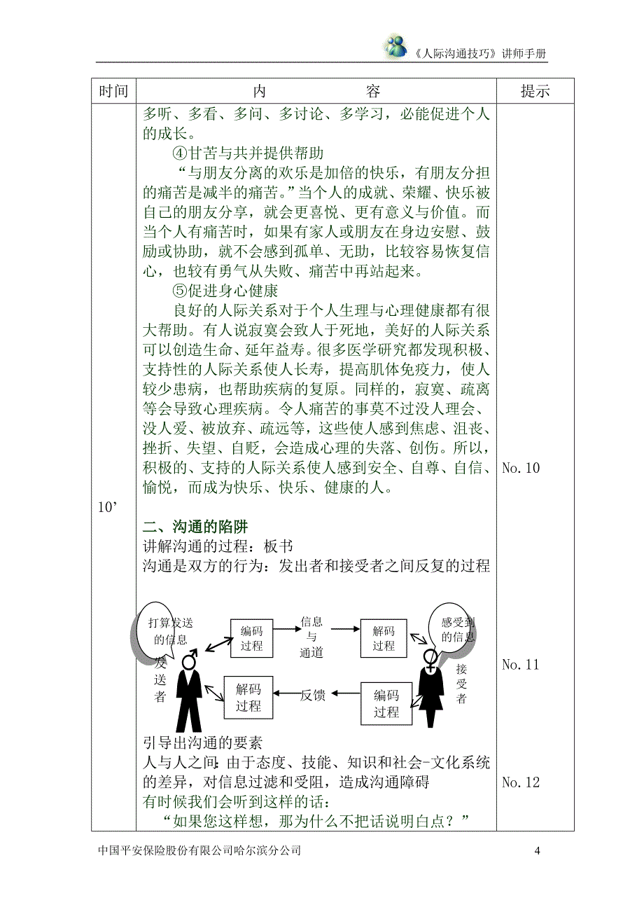 人际沟通 宝典_第4页