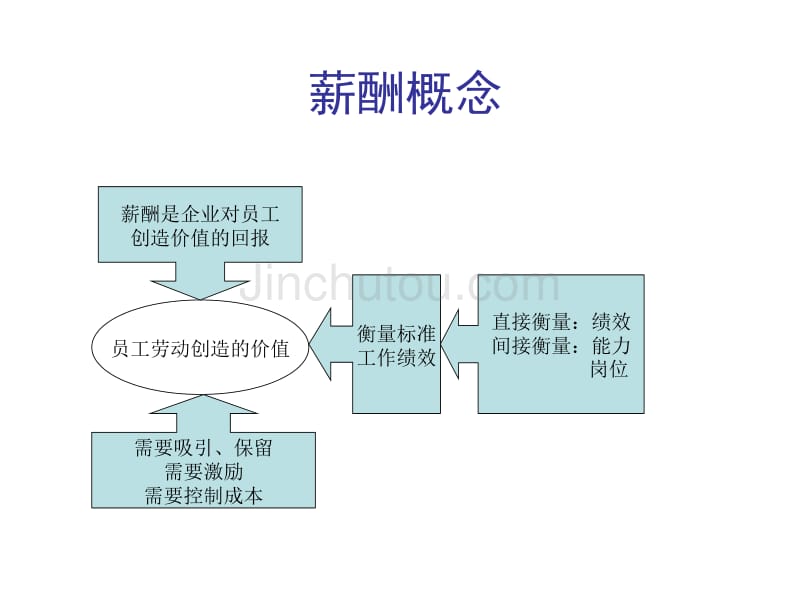 薪酬管理(新二级)_第4页