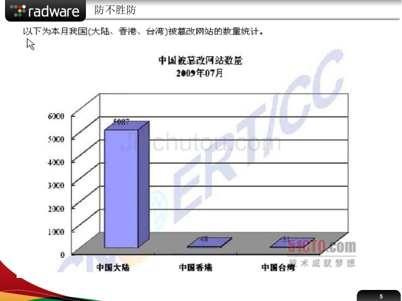 Radware 网站安全解决方案_第5页