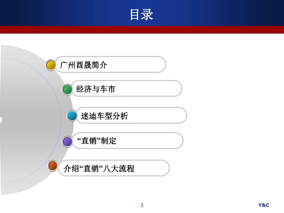 汽车经销商——直销八步法_第3页