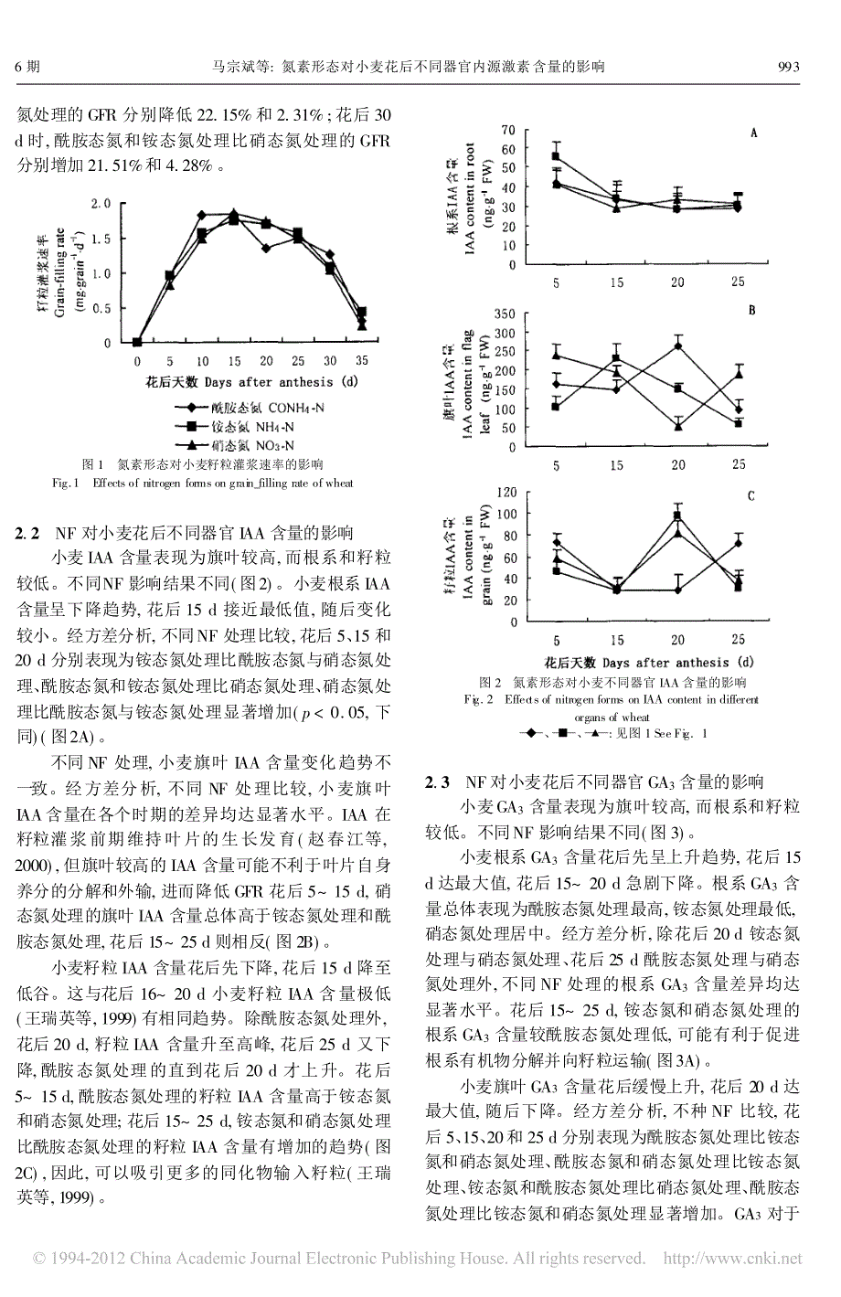 氮素形态对小麦花后不同器官内源激素含量的影响_第3页