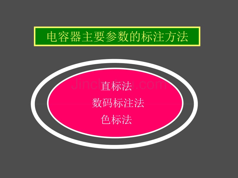 电容器主要参数的标注方法_第1页