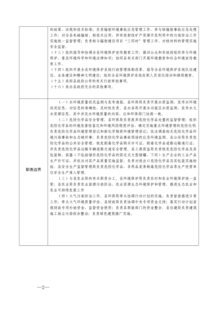 岳池县环境保护局行政权力责任清单_第2页