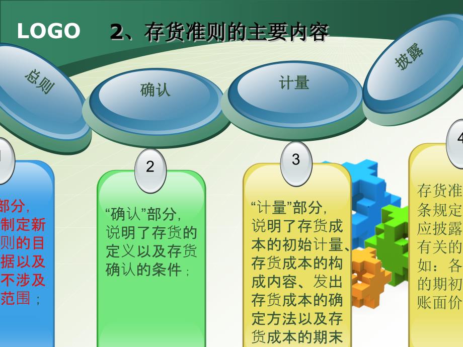 对《企业会计准则第1号—存货》的探析_第4页