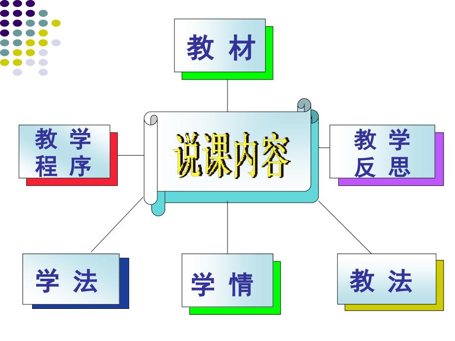 初中化学说课课件燃烧与灭火ppt模版课件_第2页