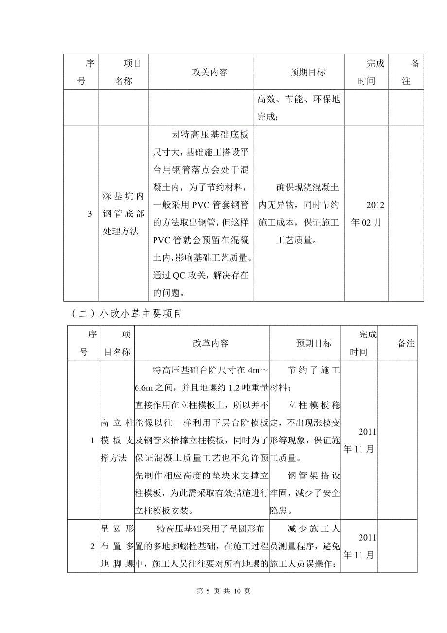 四新应用实施措施_第5页