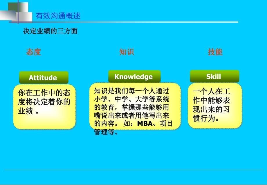 职业人士所需要的三个最基本的技能-有效沟通技巧_第5页