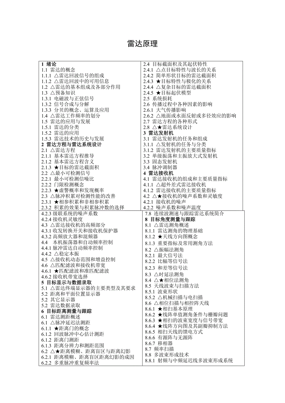 雷达原理教学大纲2007_第1页