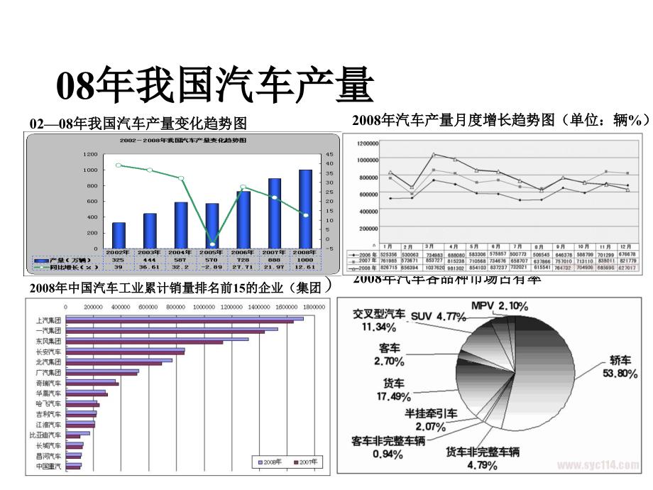 振兴规划之首汽车行业乘东风_第3页