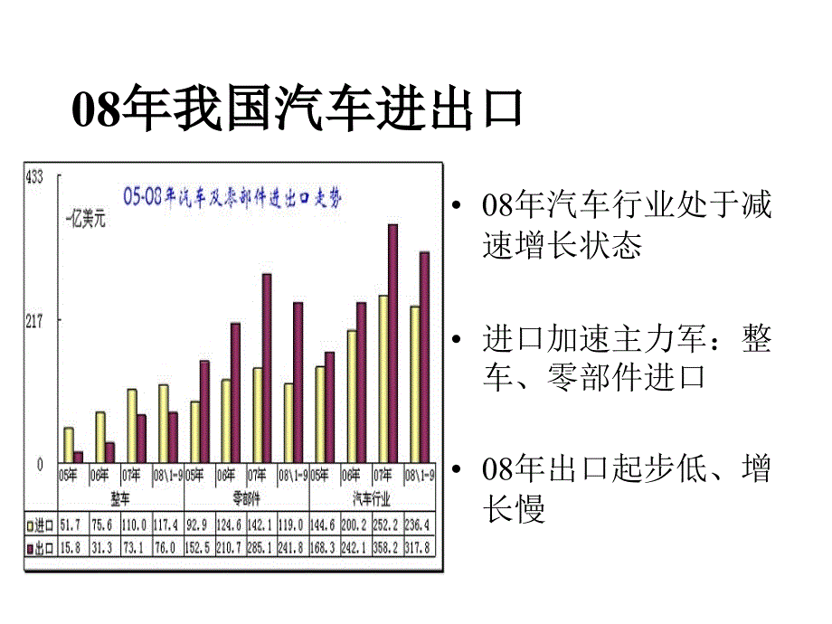 振兴规划之首汽车行业乘东风_第4页