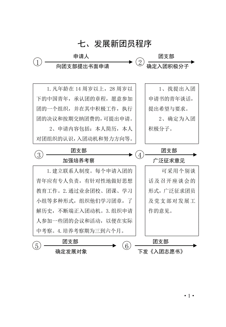 团务工作手册流程——12.发展新团员程序_第1页