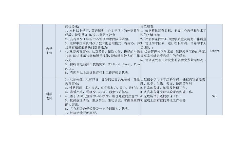 学有教育2015年月度招聘计划-9月_第5页