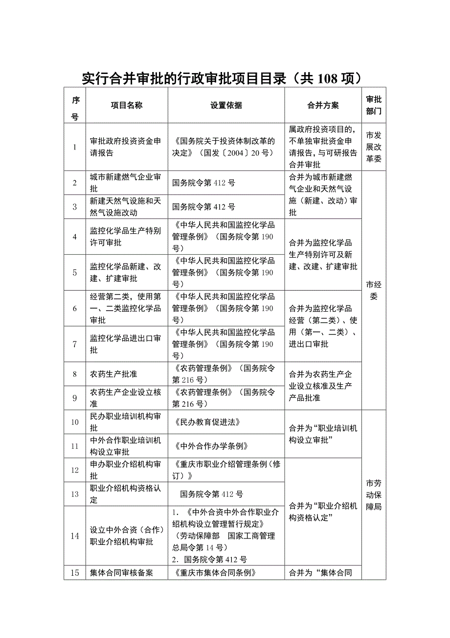 实行合并审批的行政审批项目_第1页