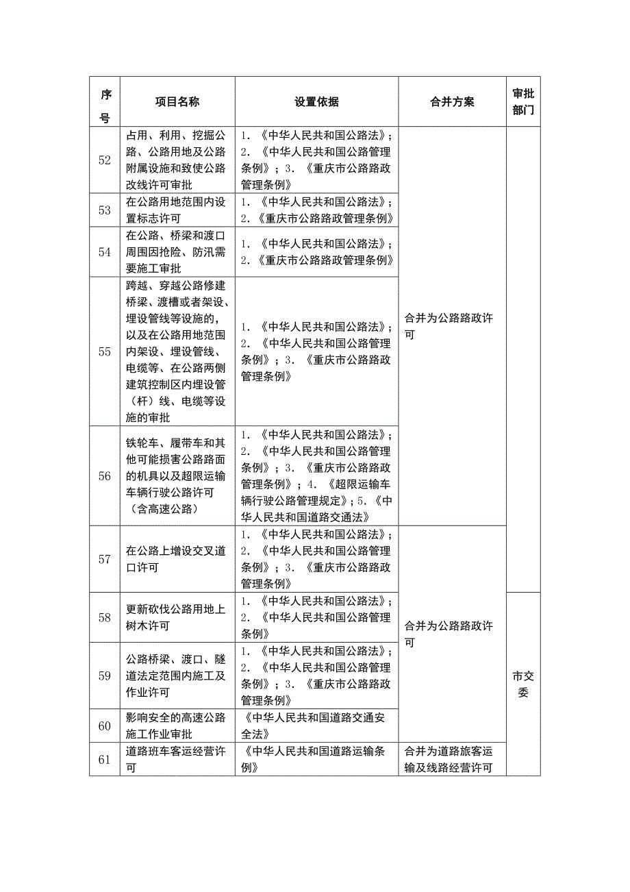 实行合并审批的行政审批项目_第5页