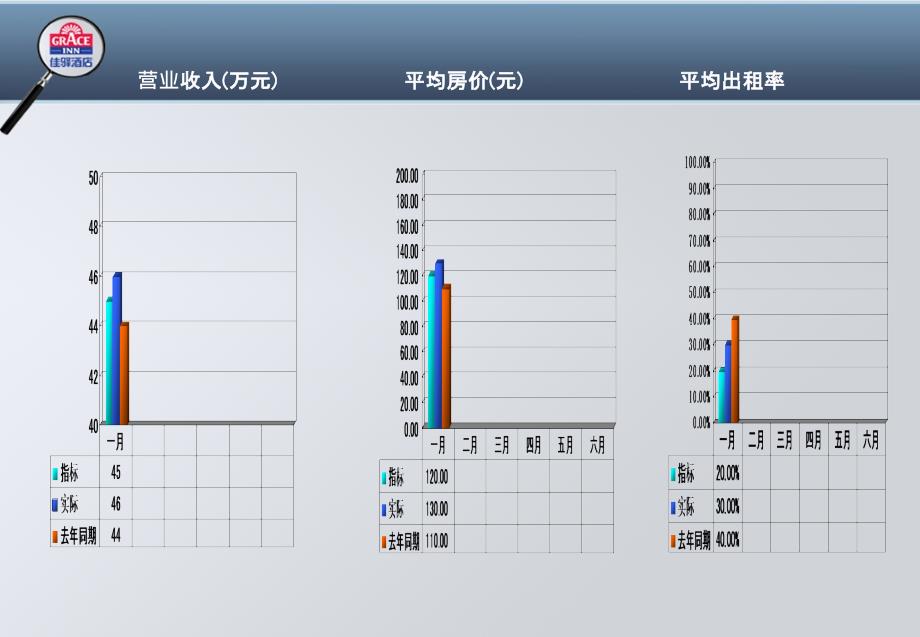 管理人员月度汇报模板_第2页