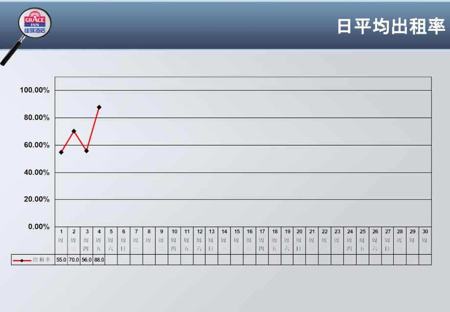 管理人员月度汇报模板_第3页