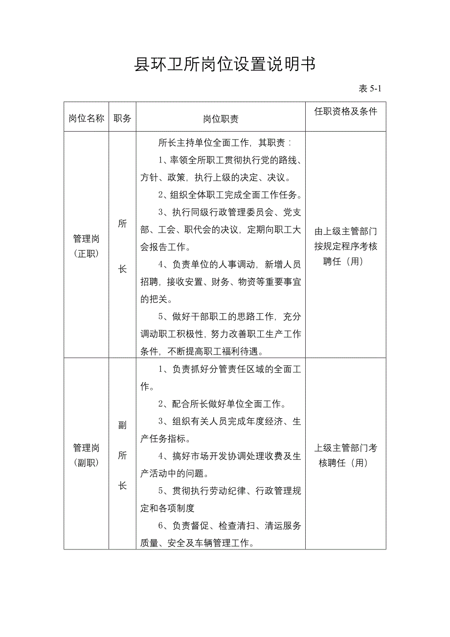 县环卫所岗位设置说明书_第1页