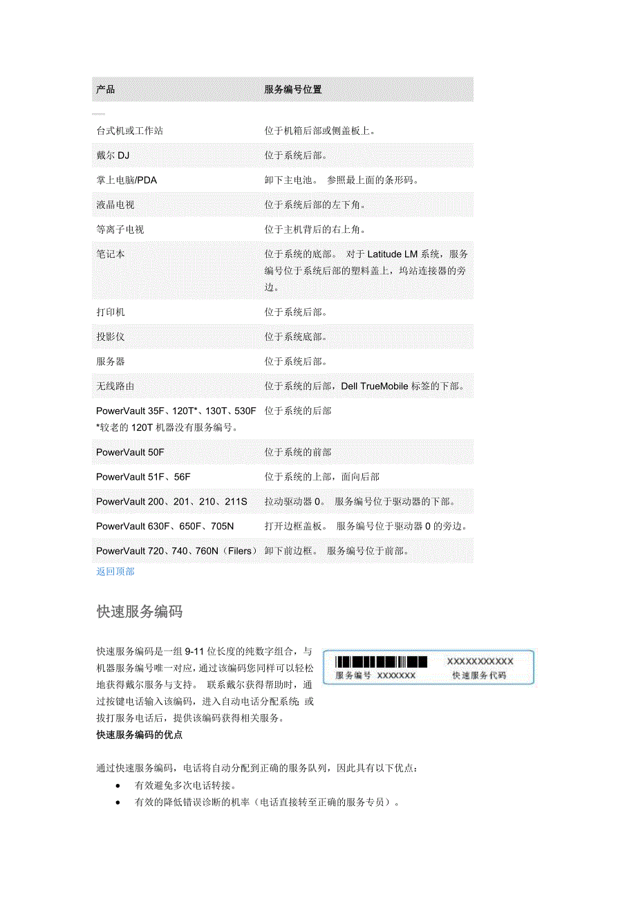 dell服务号查询_第1页