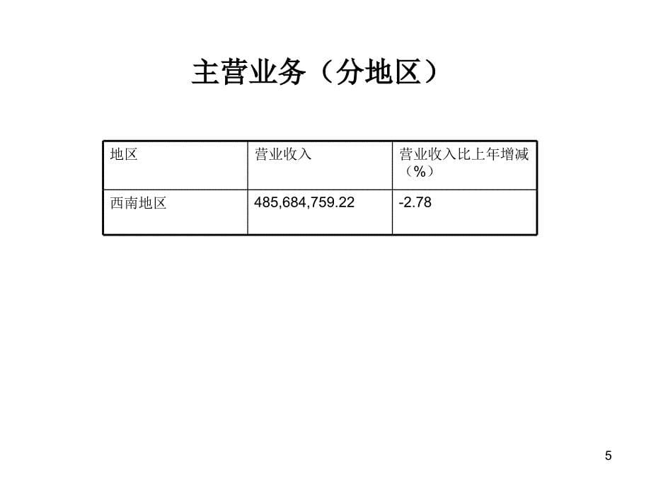 天科股份2010年报分析_第5页