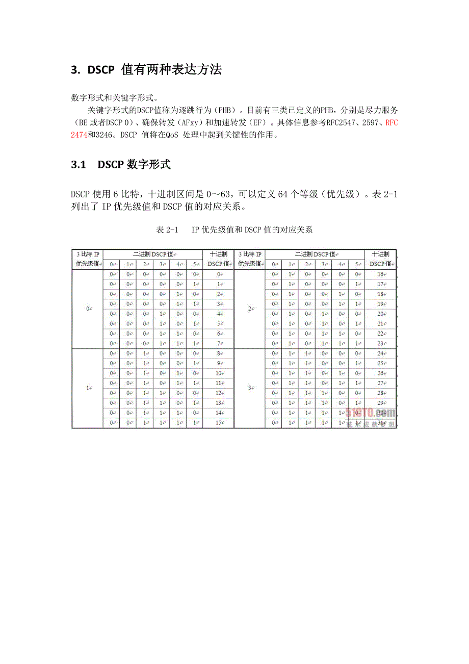 ip层标记字段TOS--dscp详解_第2页