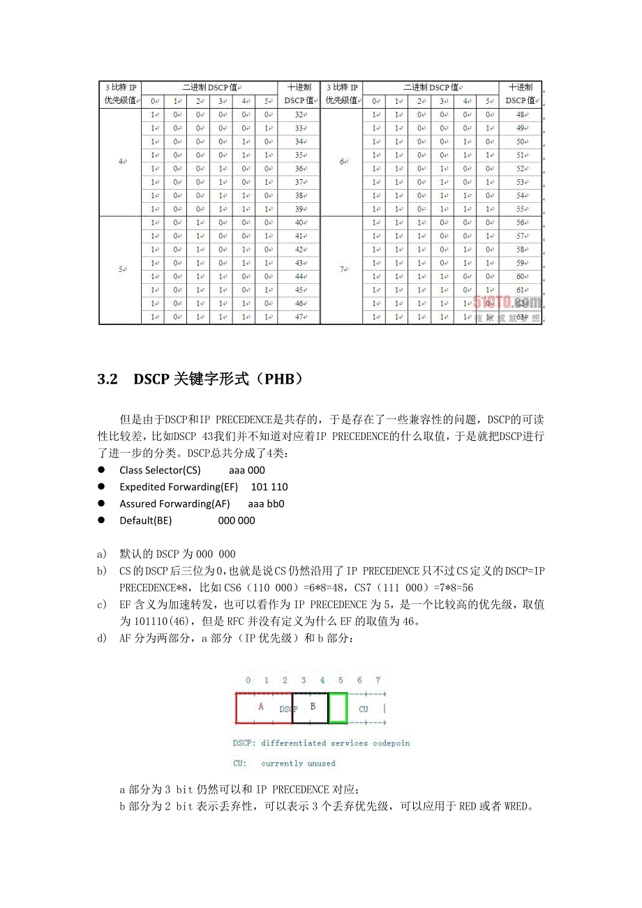 ip层标记字段TOS--dscp详解_第3页