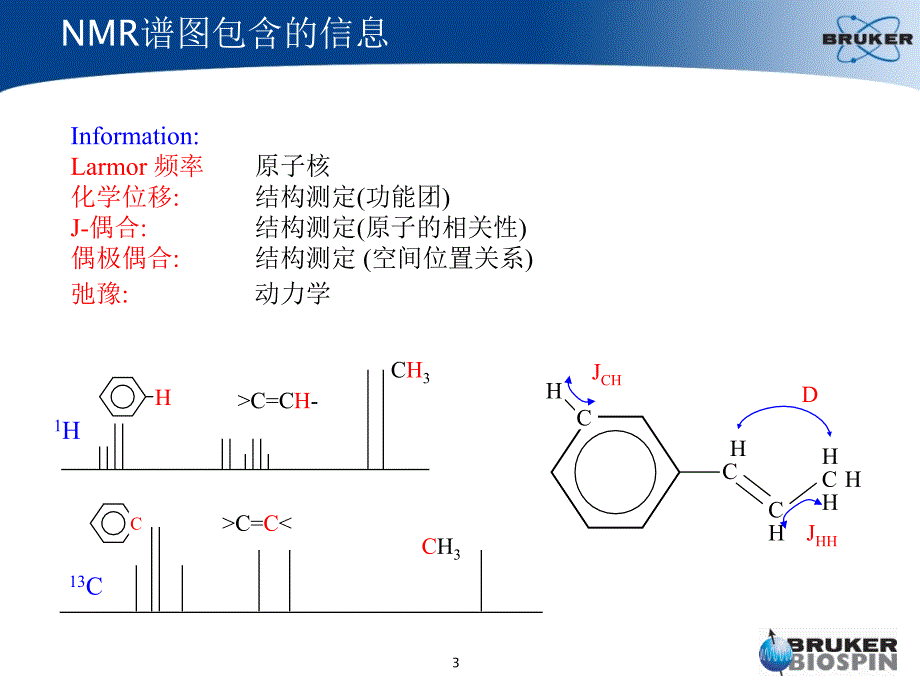 Bruker核磁培训资料_第3页