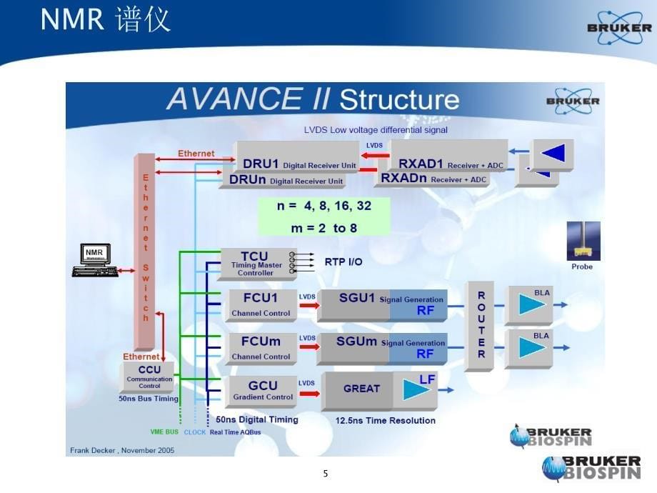 Bruker核磁培训资料_第5页