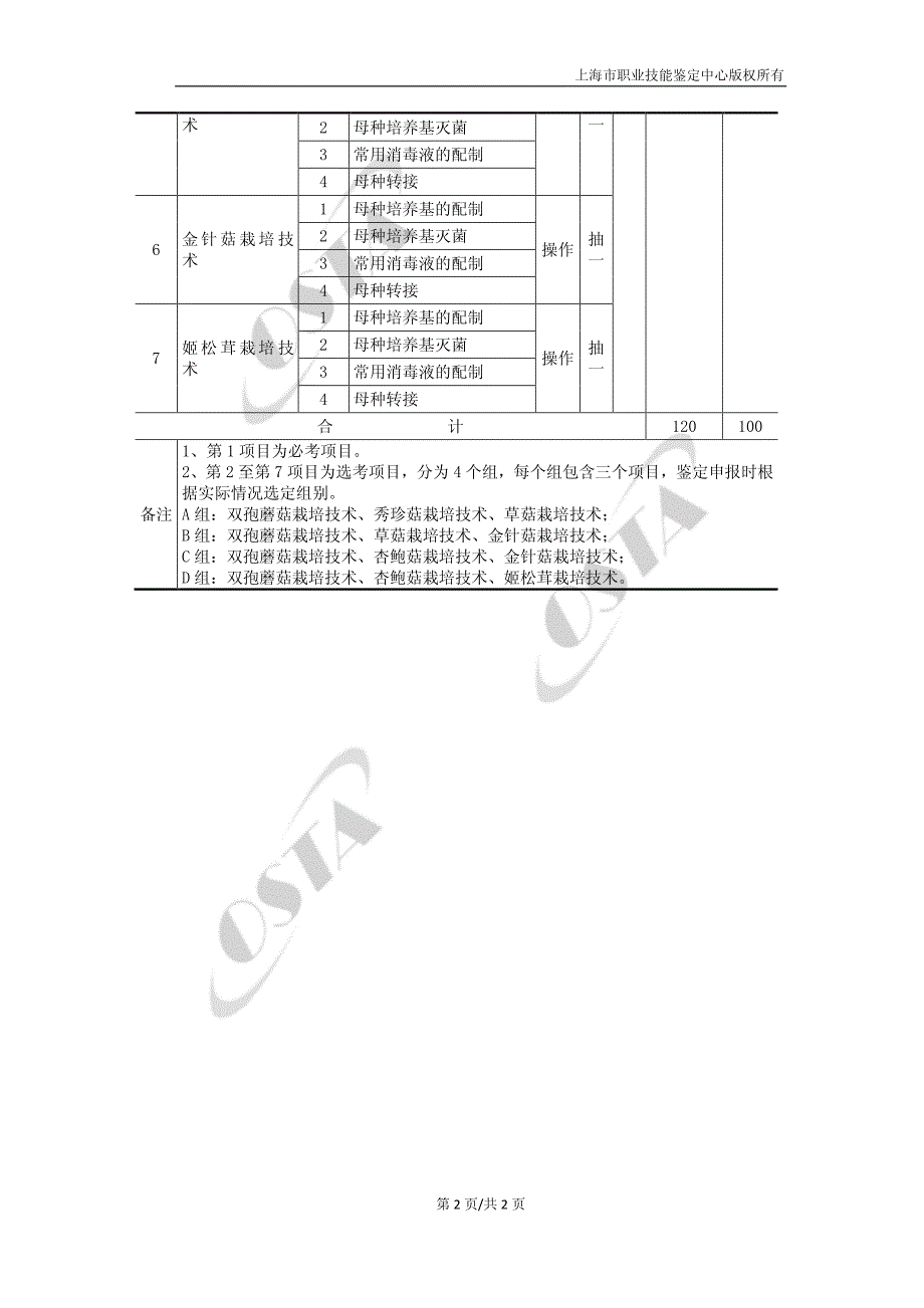 菌类园艺工（三级）鉴定方案_第2页