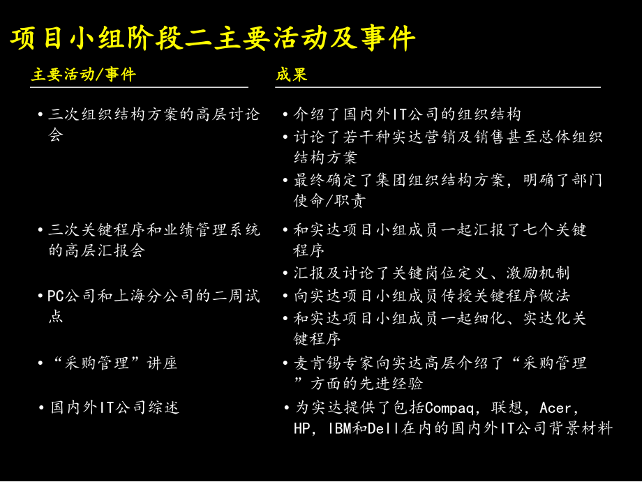 实达集团-建立高绩效的市场营销及销售组织体系_第4页