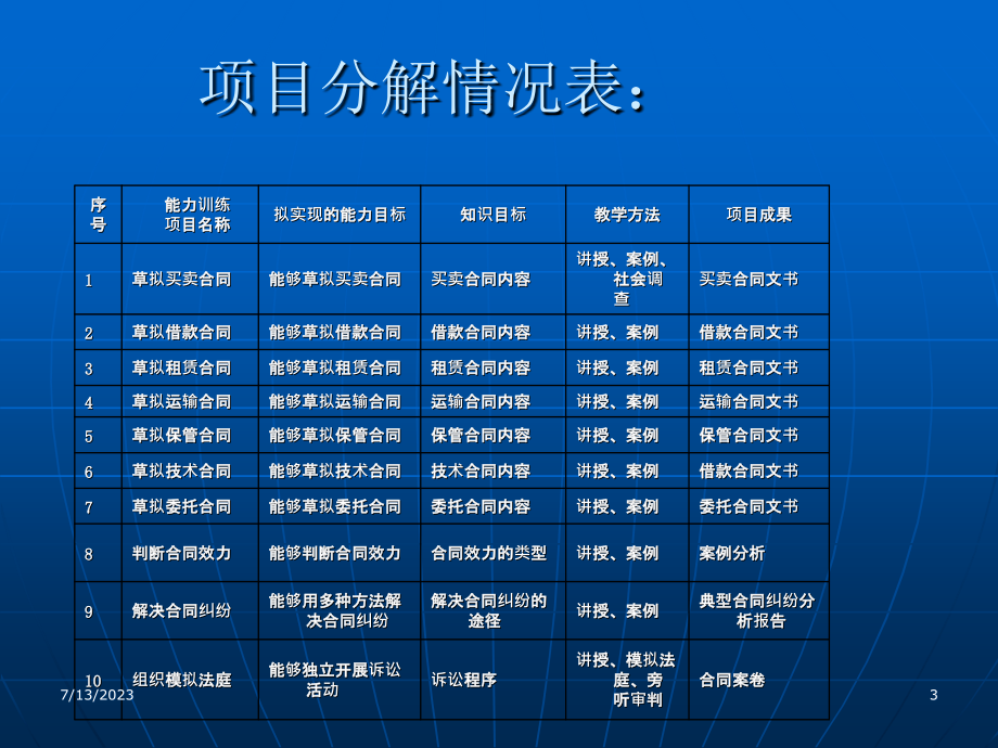 合同法实务操作教学内容安排_第3页