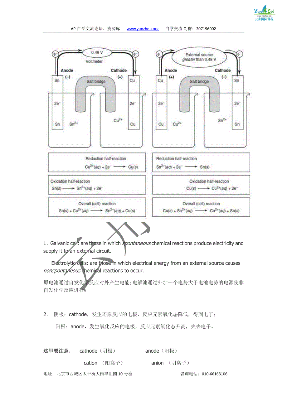 ap化学应考窍门疑难点宝典(一)_第4页