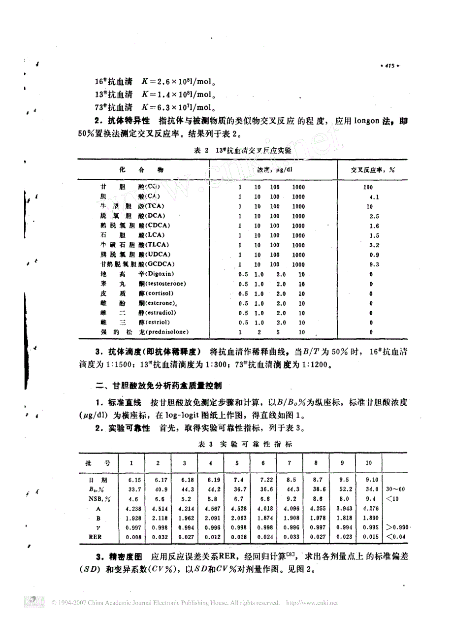 血清结合甘胆酸放射免疫分析药盒研制(阻断法)_第3页