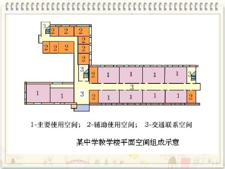 3建筑平面设计.ppt_第4页