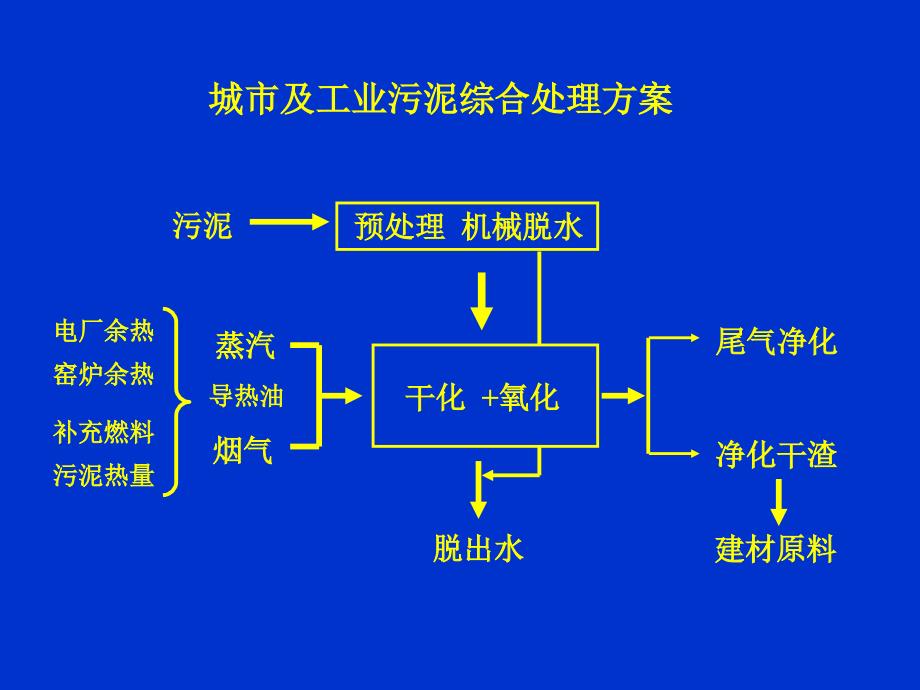 含油污泥超热蒸汽喷射处理技术设备_第3页