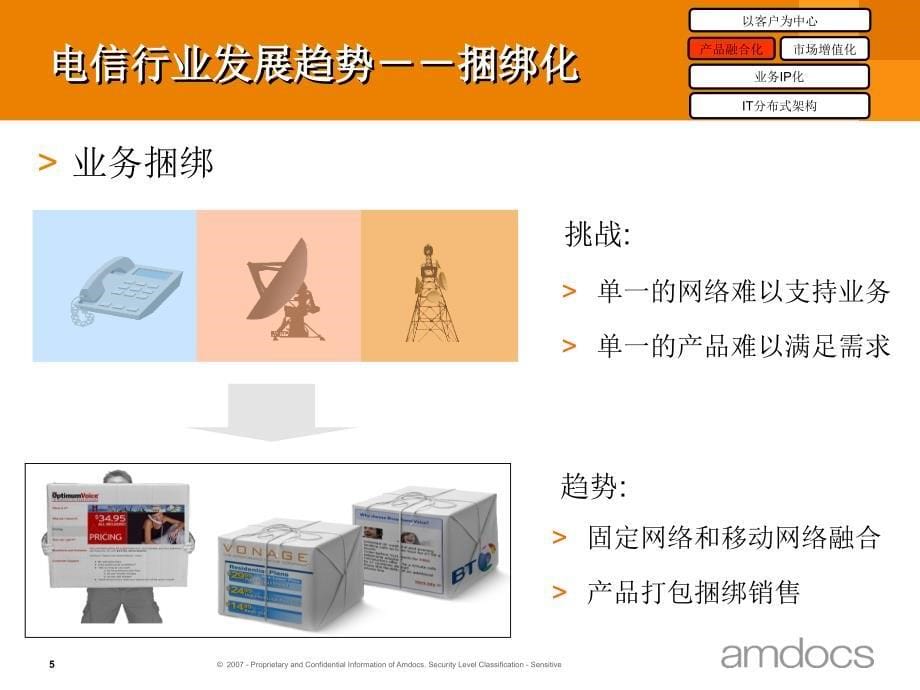 电信行业和计费发展分析_朗新_第5页