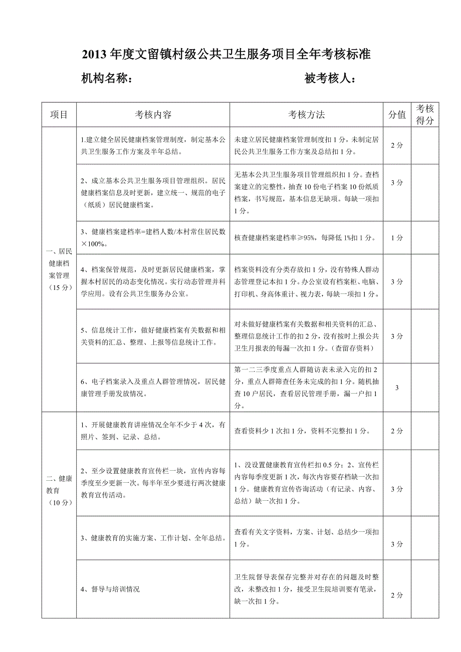 2013年度文留镇村级公共卫生服务项目全年考核标准_第1页