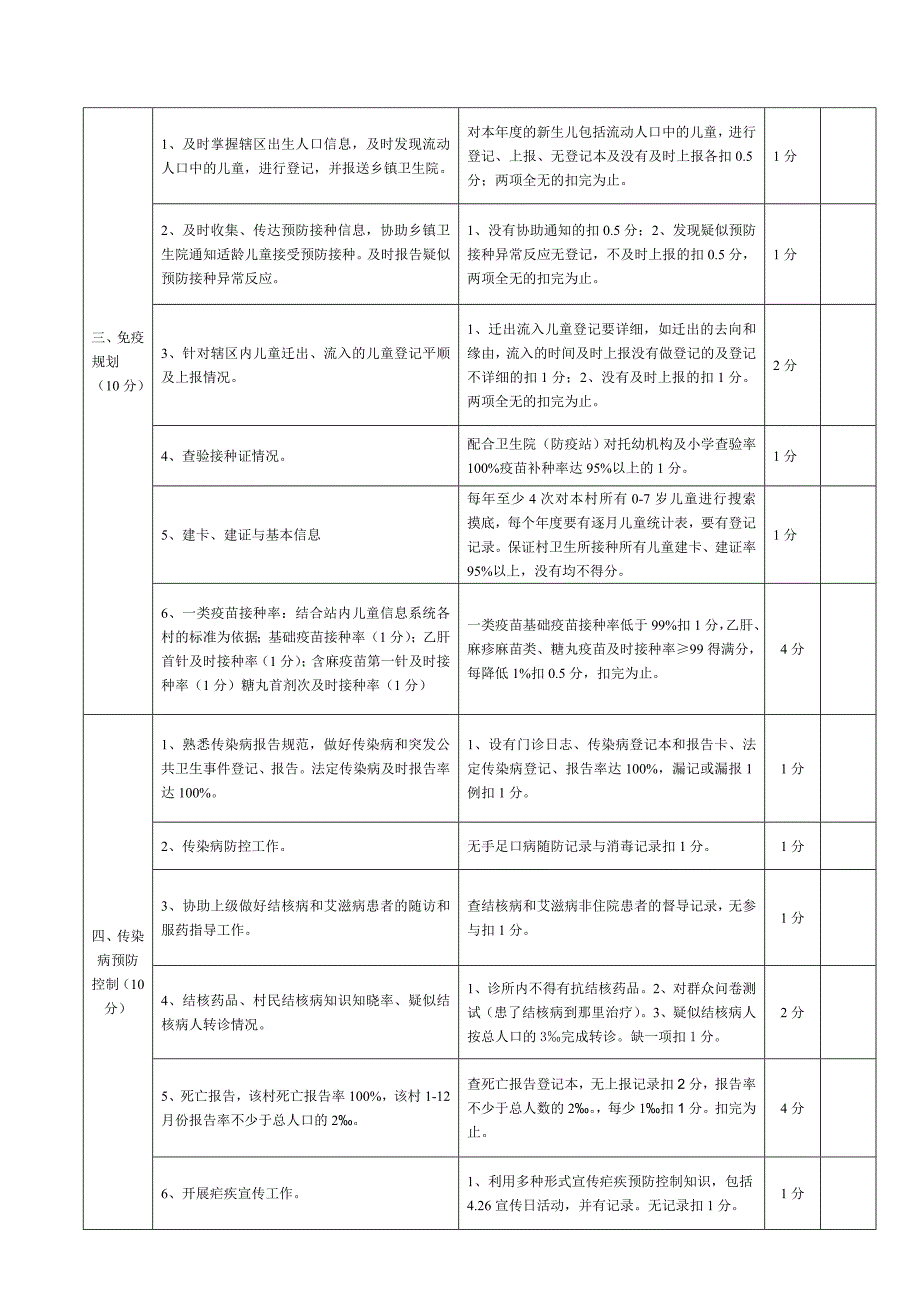 2013年度文留镇村级公共卫生服务项目全年考核标准_第2页