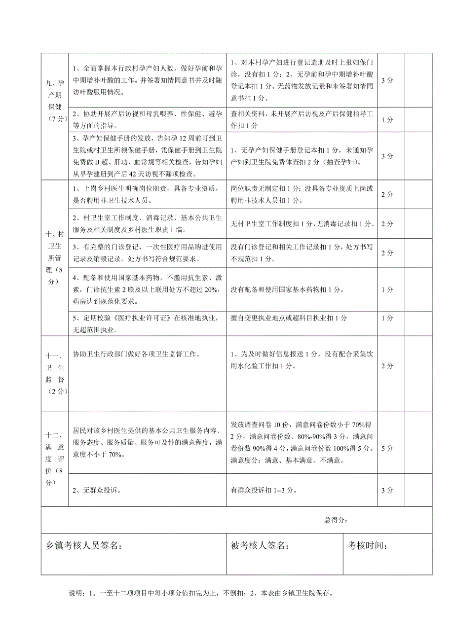 2013年度文留镇村级公共卫生服务项目全年考核标准_第4页