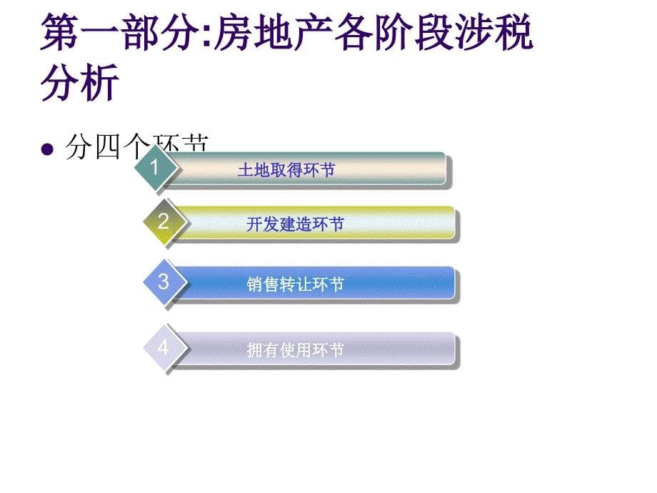 房地产企业税务风险管理之道_第5页