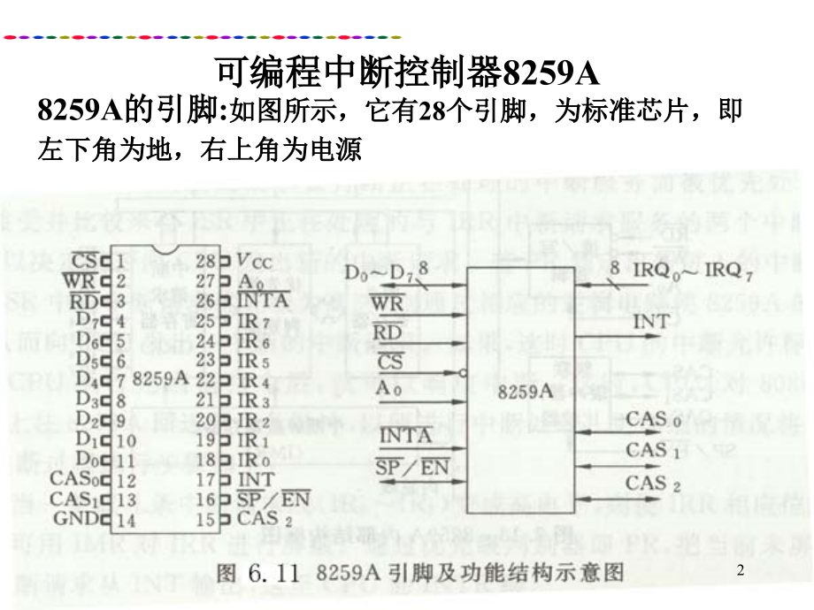 微机原理与接口 第7章_可编程中断控制器intel 8259a_第2页