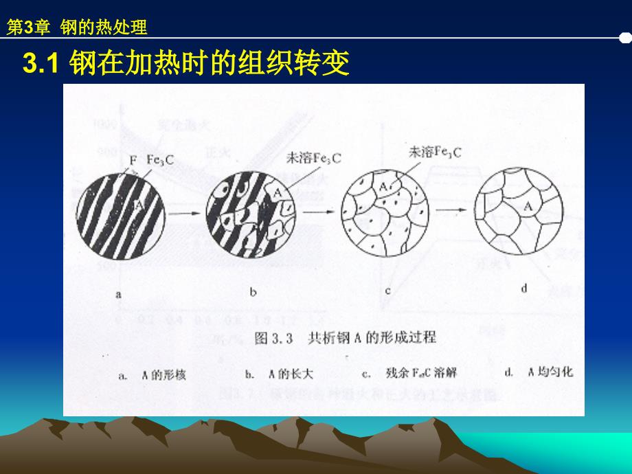 第四讲 钢的热处理_第4页