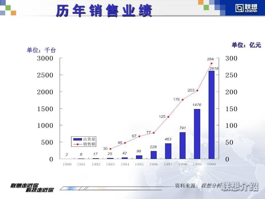 某着名咨询公司-信息化建设咨询报告_第5页