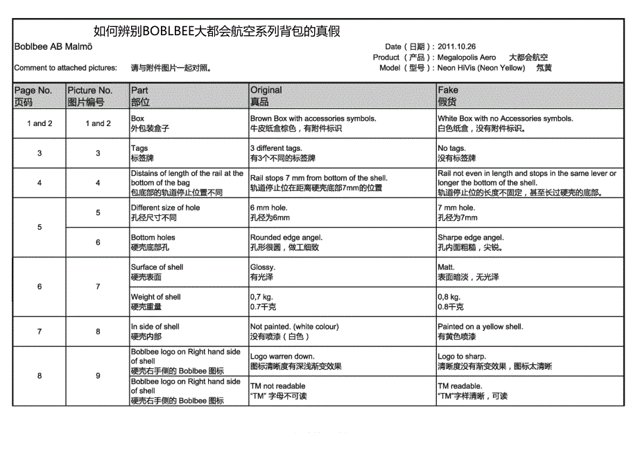 如何辨别boblbee大都会航空系列背包的真假_第3页