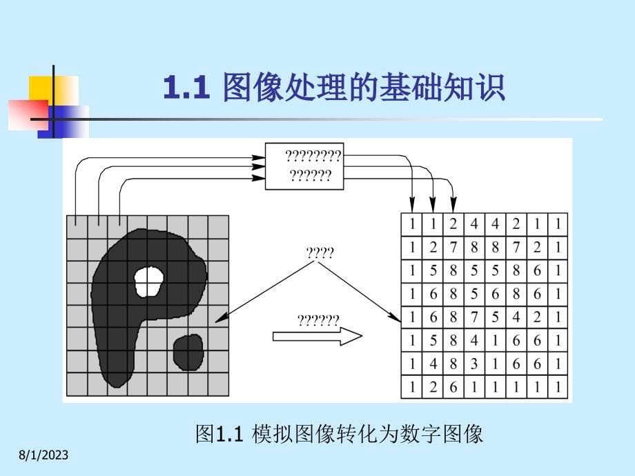 数字图像处理技术与应用课件  第1章_第5页